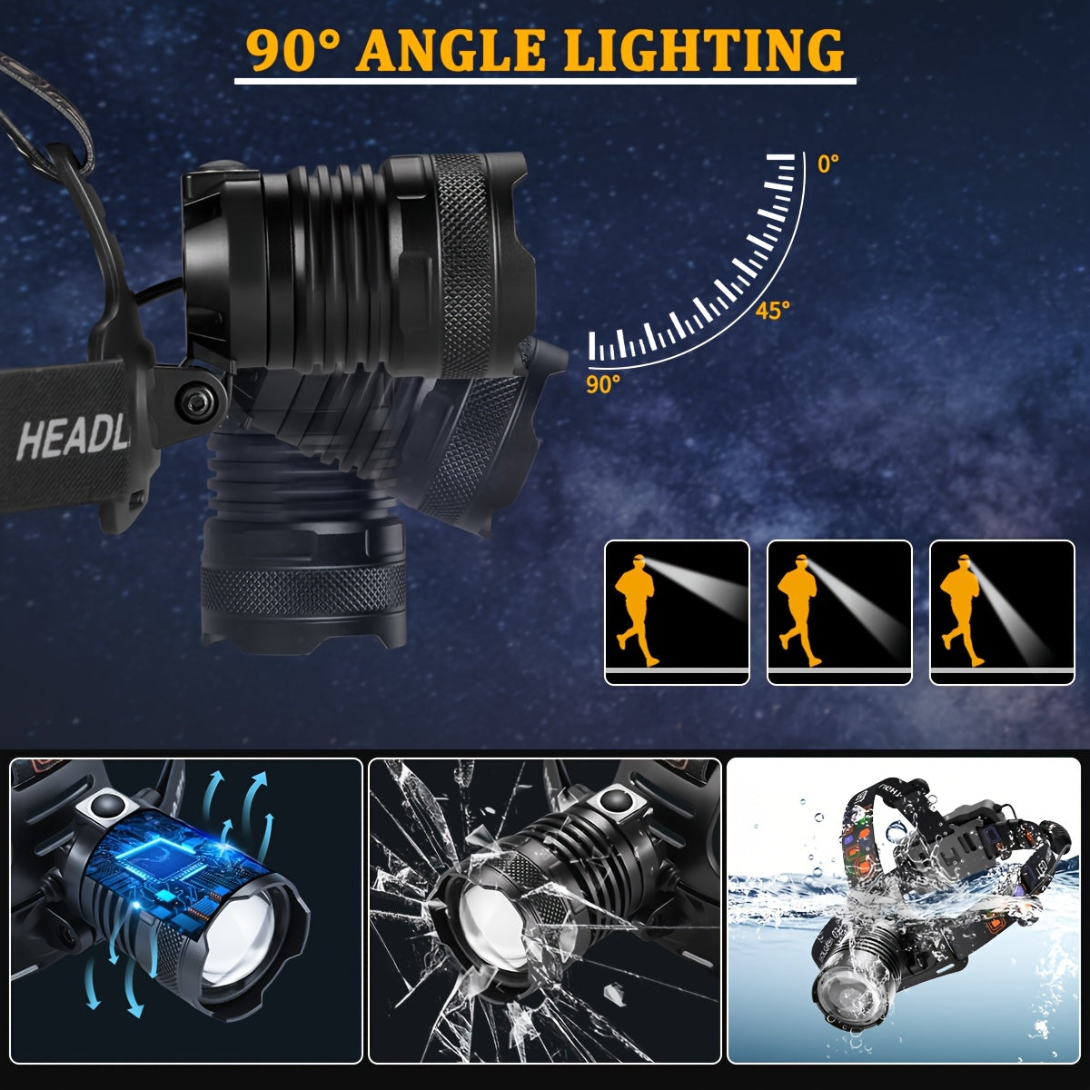 Ultra-Bright LED Headlamp