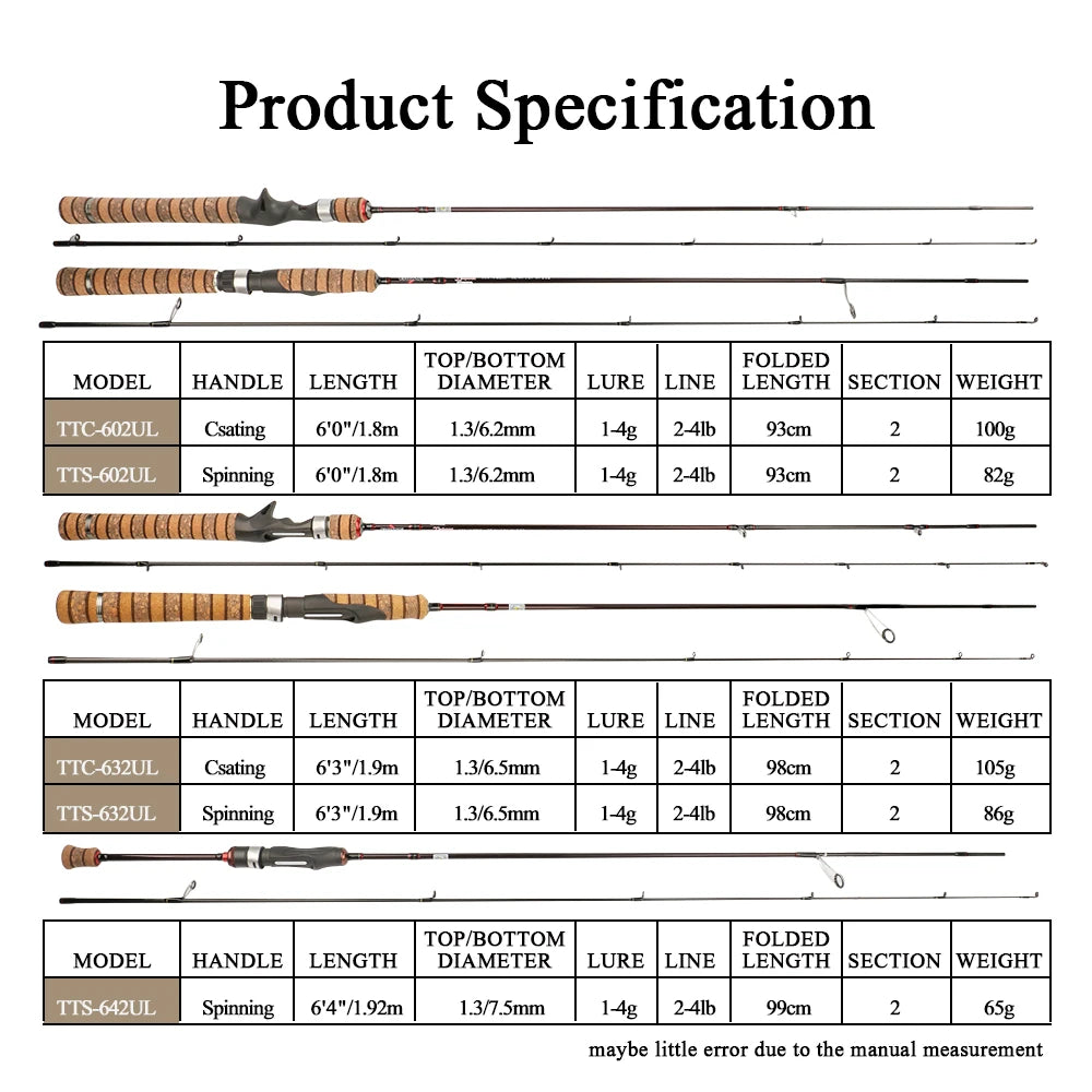 Ultra Light Soft Fishing Rod 1.8m 1.9m 1.92m Fast Medium Action Spinning Rod Carbon Fiber Trout Fishing