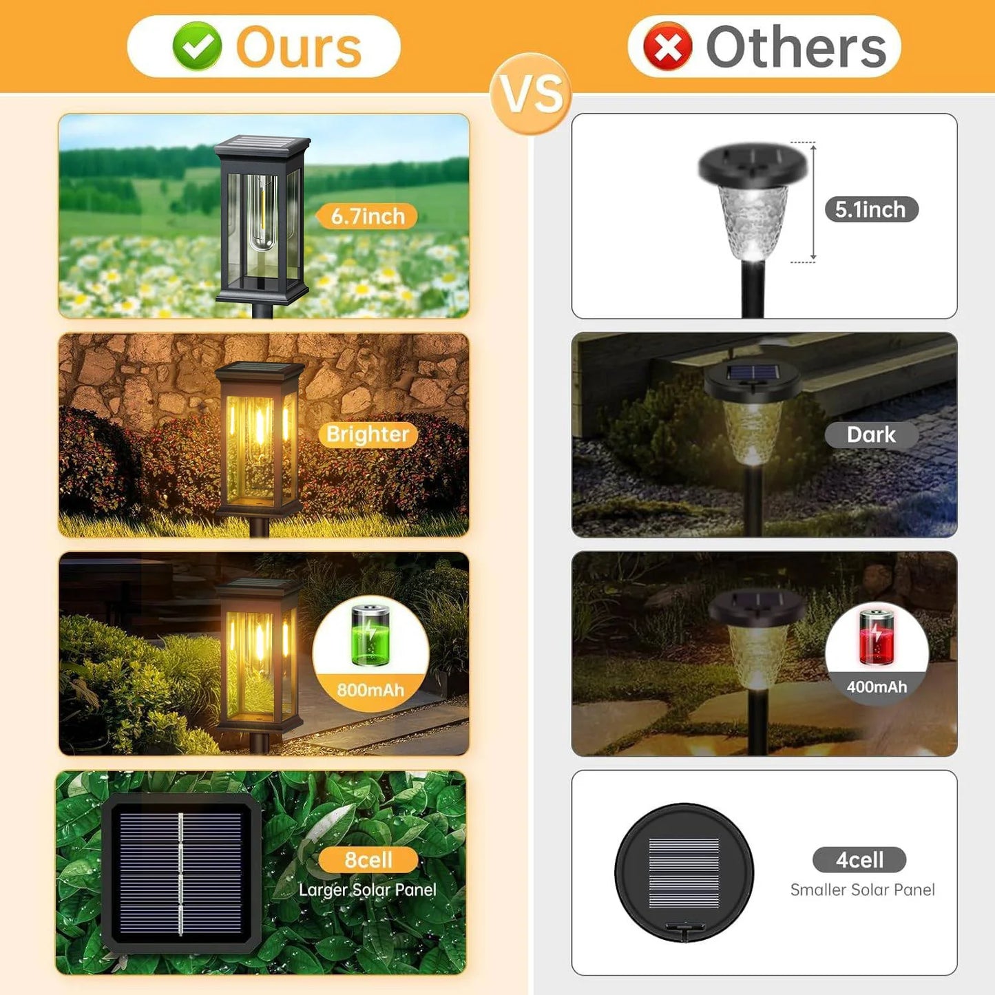 Upgraded Solar Lights 2 6 12 Pack Modern Style LED Outdoor Lighting