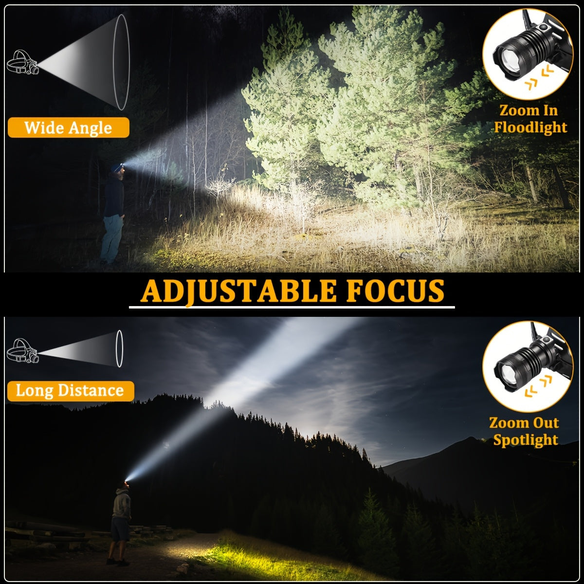 Ultra-Bright LED Headlamp