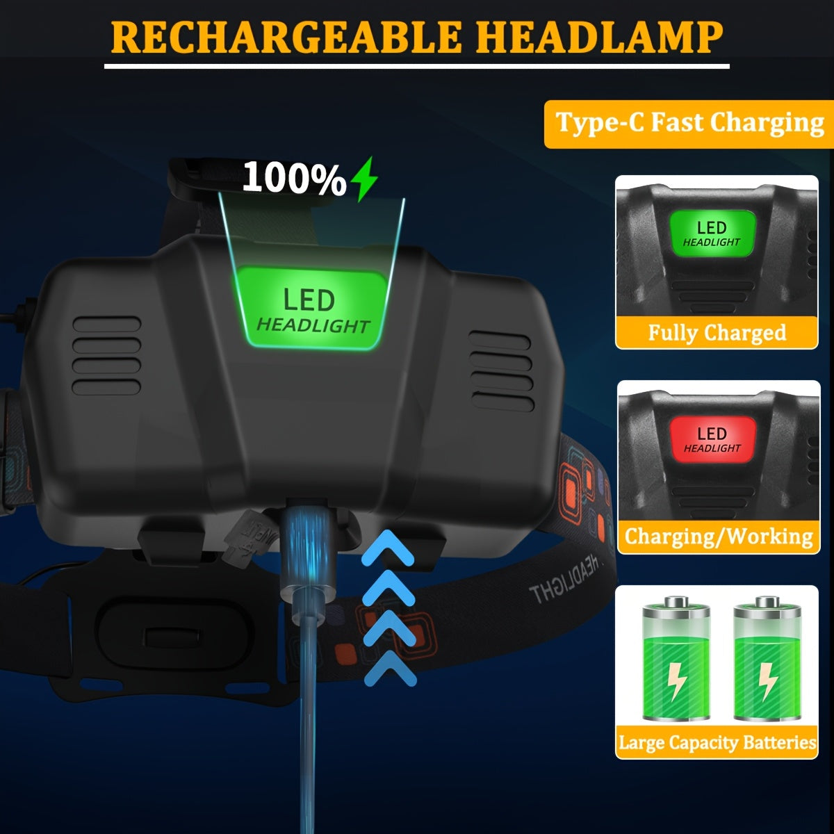 Ultra-Bright LED Headlamp